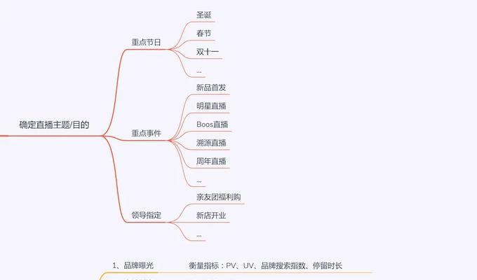 掌握这三个要素，让你的网站推广事半功倍！（教你如何打造高效的网站推广方案，从而赢得更多流量和粉丝）