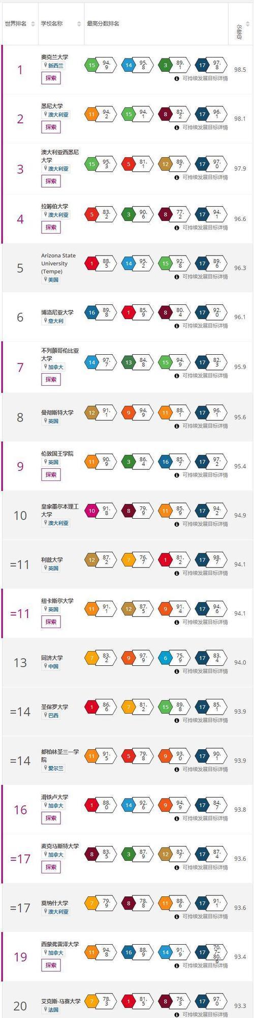 提升网站排名的4个必要条件（为什么这些条件对网站排名如此重要？）