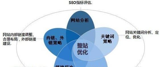 网站排名优化的时间要求是多久？（优化需要多长时间才能看到效果？）