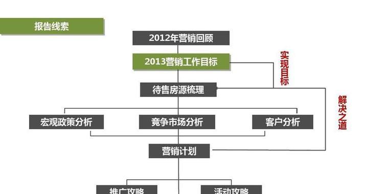 网站优化整体方案（打造优秀网站推广的关键）