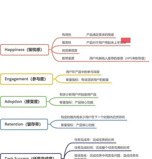 优化网站用户体验的实用技巧（提升用户体验度，增强网站价值）