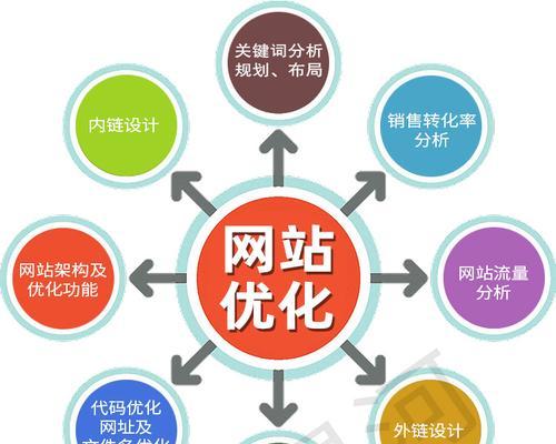 如何通过网站推广提高排名（掌握15个技巧让你成为网站推广高手）