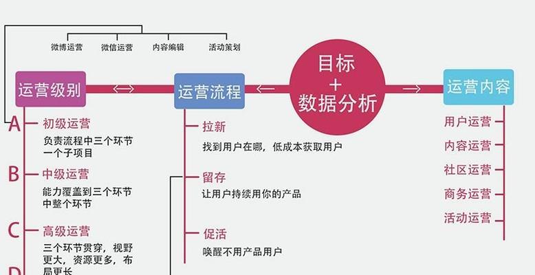 制定高效的SEO网站推广方案策划书（优化，提高搜索排名，实现网站流量增长）