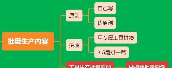 企业网络SEO推广，如何快速引流？（教你实现一站式SEO推广，提高企业知名度）