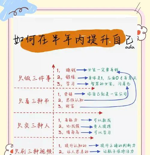 如何快速提升网站排名（5个技巧帮助你轻松优化百度SEO）
