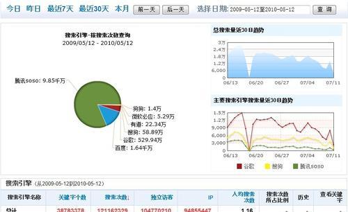 网站排名持续下降，如何挽回局面？（掌握优化技巧，提升网站权重）