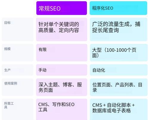 SEO网站排名提升秘籍（快速提升排名的15个步骤）