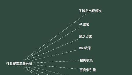 SEO布局原则（如何优化文章排名）
