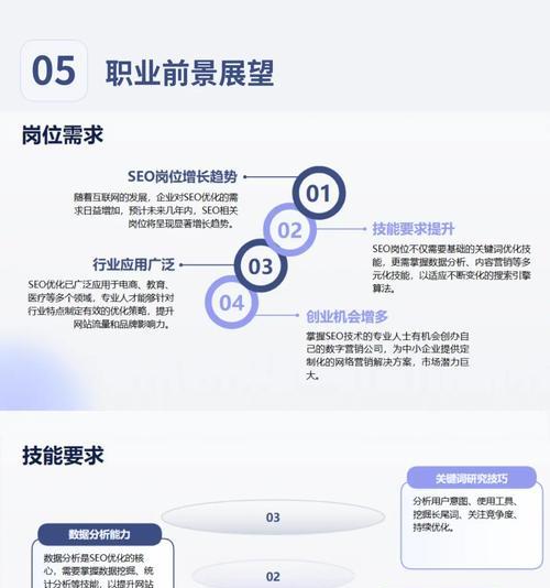 企业站SEO优化的实用指南（如何在当前形势下提高企业站的排名）