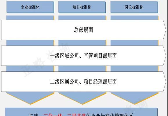 企业站优化思路与步骤详解（通过SEO、UX、内容等方面提升企业站的用户体验和搜索引擎排名）