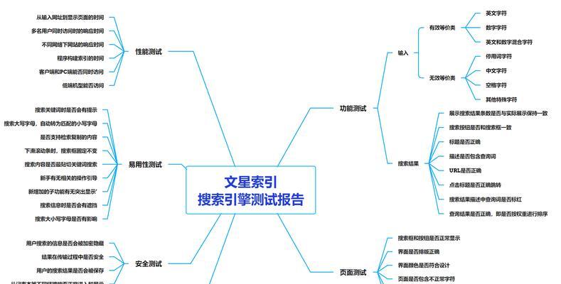 搜索引擎优化思路大揭秘（掌握SEO策略，让网站流量飙升）