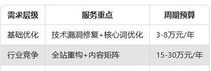 搜索引擎优化——让你的网站更出色