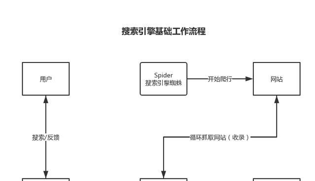 如何提升网站排名？——搜索引擎优化技巧（掌握研究和内容优化，提升网站曝光度）