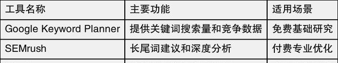 为什么做优化需要研究分析难易程度？（优化需求，了解难度）