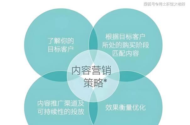SEO优化（了解SEO优化，提升创业整体前景）