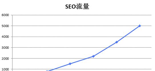 为什么SEO优化效果见效慢？（探究SEO优化的本质及影响因素）