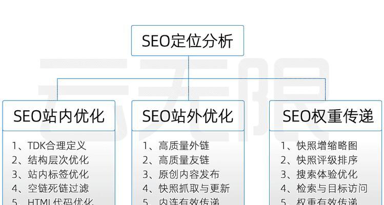 如何优化网站，提升百度自然排名？（掌握优化技巧，轻松提高网站排名）